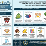 ALIMENTOS PARA SER UN SUPEROPOSITOR DE INSTITUCIONES PENITENCIARIAS Gemini Generated Image mykljgmykljgmykl